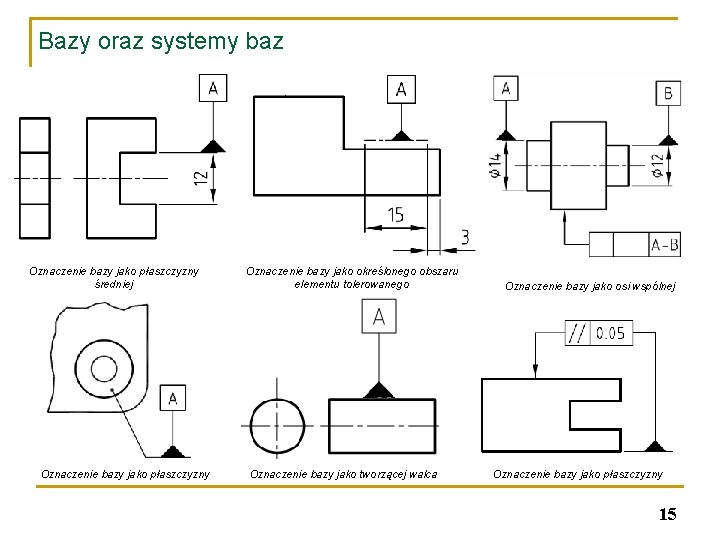 Bazy oraz systemy baz Oznaczenie bazy jako płaszczyzny średniej Oznaczenie bazy jako płaszczyzny Oznaczenie