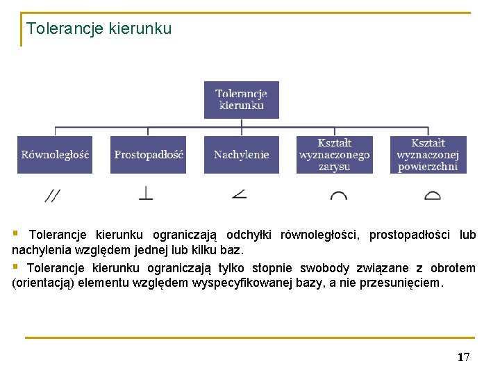 Tolerancje kierunku § Tolerancje kierunku ograniczają odchyłki równoległości, prostopadłości lub nachylenia względem jednej lub