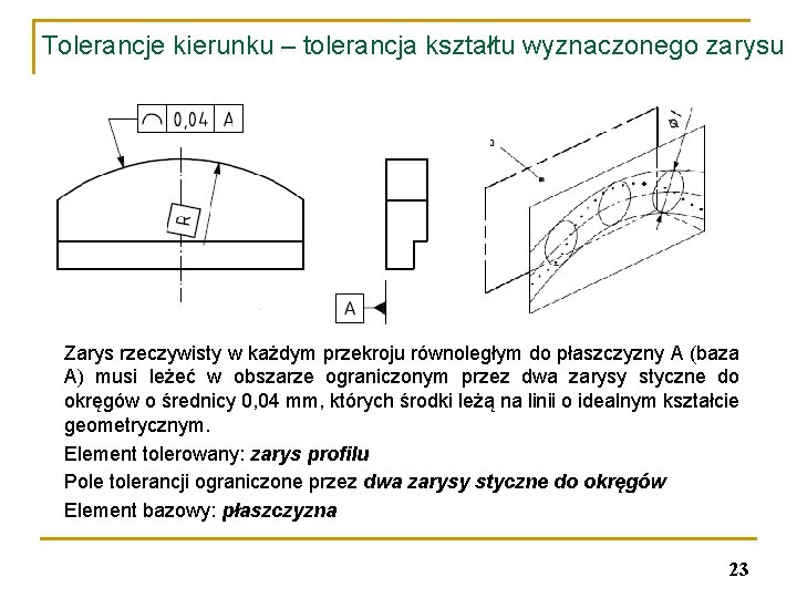 Tolerancje kierunku – tolerancja kształtu wyznaczonego zarysu Zarys rzeczywisty w każdym przekroju równoległym do