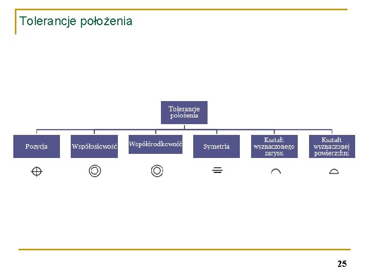 Tolerancje położenia 25 