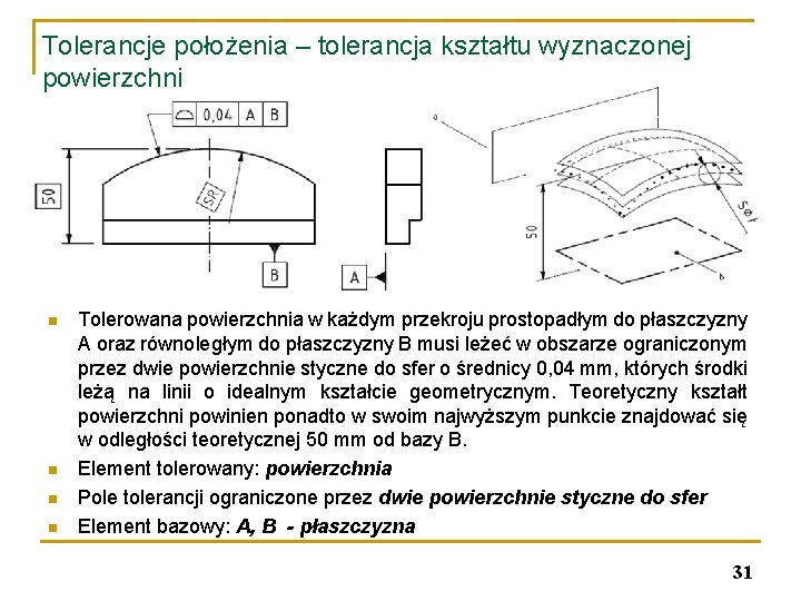 Tolerancje położenia – tolerancja kształtu wyznaczonej powierzchni n n Tolerowana powierzchnia w każdym przekroju