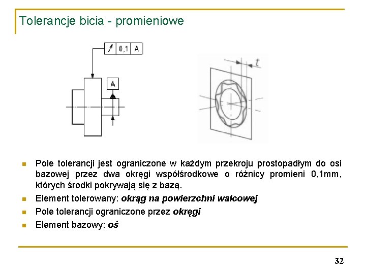 Tolerancje bicia - promieniowe n n Pole tolerancji jest ograniczone w każdym przekroju prostopadłym