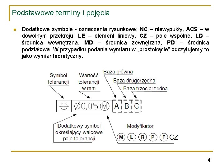 Podstawowe terminy i pojęcia n Dodatkowe symbole - oznaczenia rysunkowe: NC – niewypukły, ACS