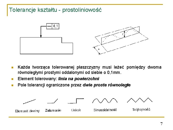 Tolerancje kształtu - prostoliniowość n n n Każda tworząca tolerowanej płaszczyzny musi leżeć pomiędzy