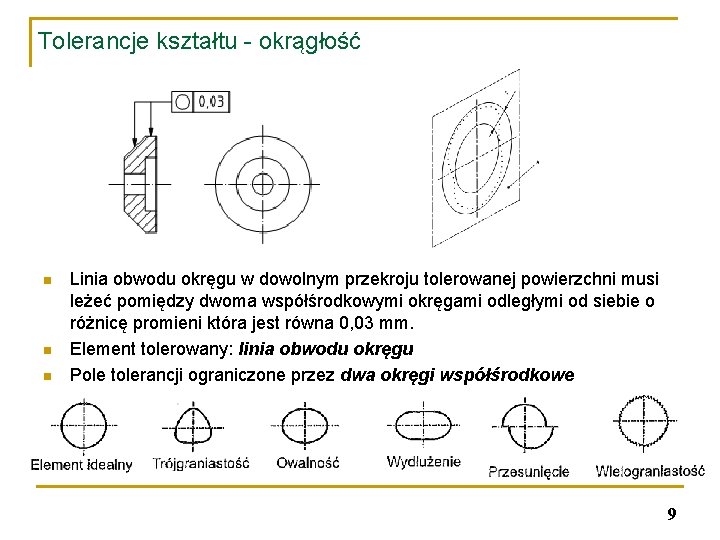 Tolerancje kształtu - okrągłość n n n Linia obwodu okręgu w dowolnym przekroju tolerowanej