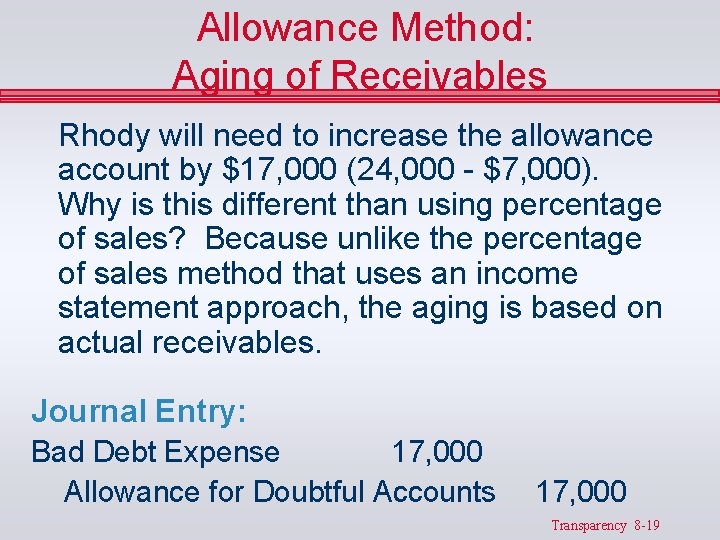 Allowance Method: Aging of Receivables Rhody will need to increase the allowance account by