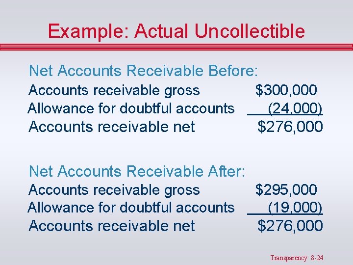 Example: Actual Uncollectible Net Accounts Receivable Before: Accounts receivable gross Allowance for doubtful accounts