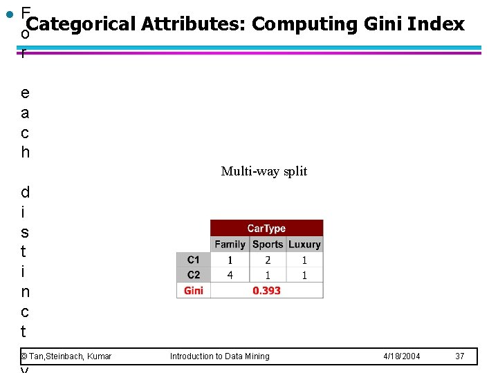 l F o. Categorical Attributes: Computing Gini Index r e a c h Multi-way l F o. Categorical Attributes: Computing Gini Index r e a c h Multi-way