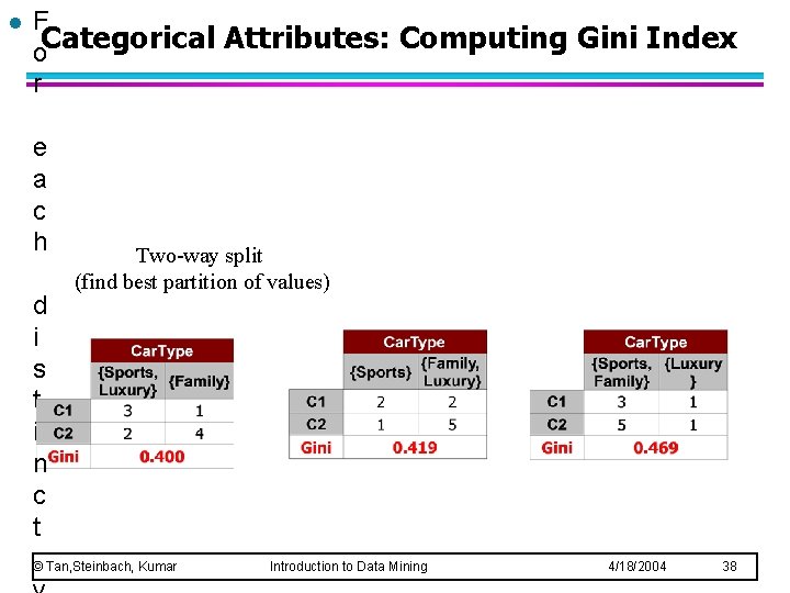 l F o. Categorical Attributes: Computing Gini Index r e a c h d l F o. Categorical Attributes: Computing Gini Index r e a c h d