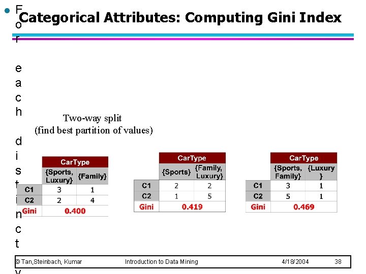 l F o. Categorical Attributes: Computing Gini Index r e a c h d