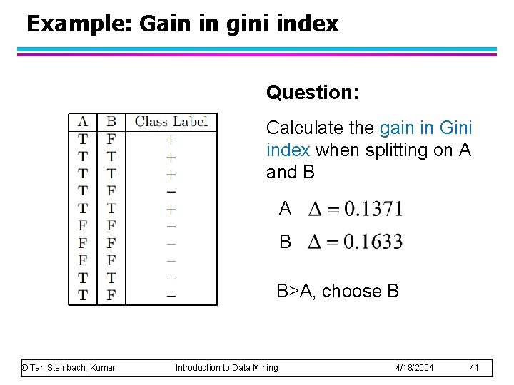 Example: Gain in gini index Question: Calculate the gain in Gini index when splitting