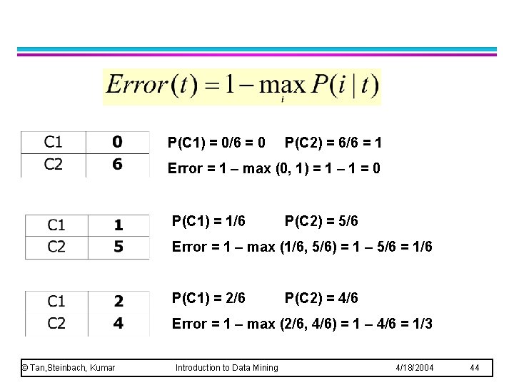 P(C 1) = 0/6 = 0 P(C 2) = 6/6 = 1 Error =