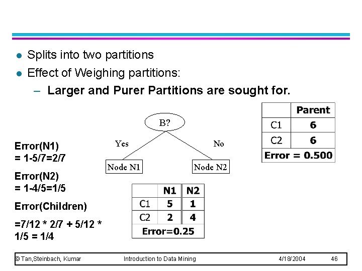 l l Splits into two partitions Effect of Weighing partitions: – Larger and Purer l l Splits into two partitions Effect of Weighing partitions: – Larger and Purer