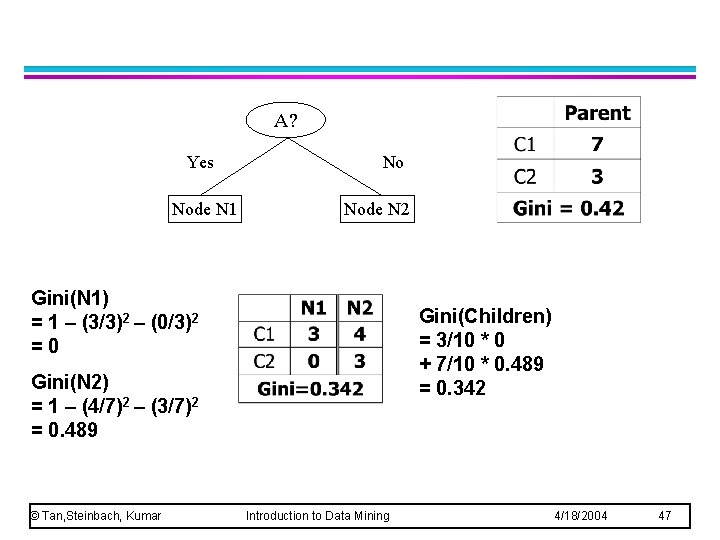 A? Yes Node N 1 No Node N 2 Gini(N 1) = 1 – A? Yes Node N 1 No Node N 2 Gini(N 1) = 1 –