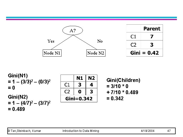 A? Yes Node N 1 No Node N 2 Gini(N 1) = 1 –