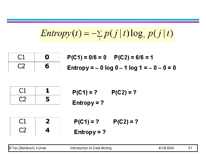 P(C 1) = 0/6 = 0 P(C 2) = 6/6 = 1 Entropy =