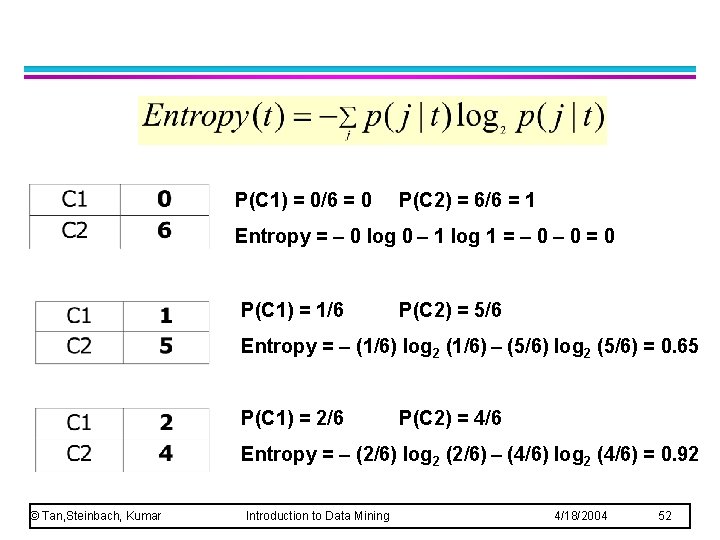 P(C 1) = 0/6 = 0 P(C 2) = 6/6 = 1 Entropy =