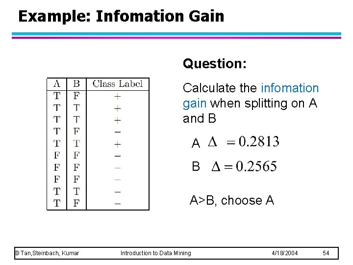 Example: Infomation Gain Question: Calculate the infomation gain when splitting on A and B Example: Infomation Gain Question: Calculate the infomation gain when splitting on A and B