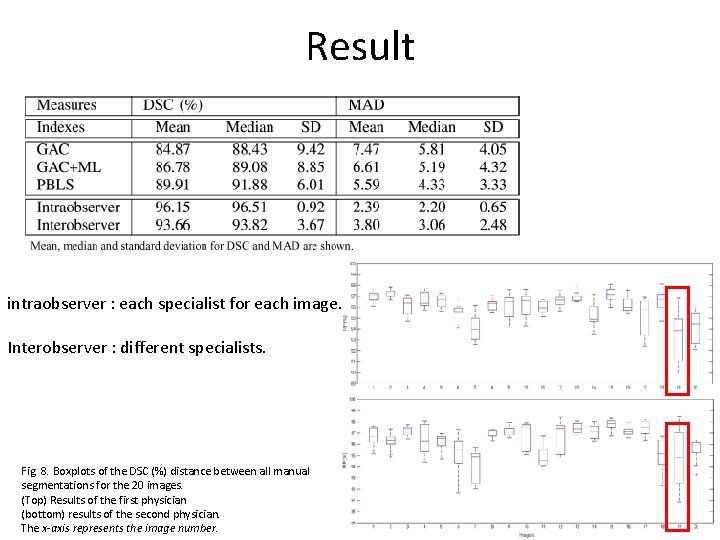 Result intraobserver : each specialist for each image. Interobserver : different specialists. Fig. 8.