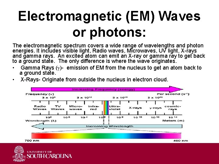 Electromagnetic (EM) Waves or photons: The electromagnetic spectrum covers a wide range of wavelengths
