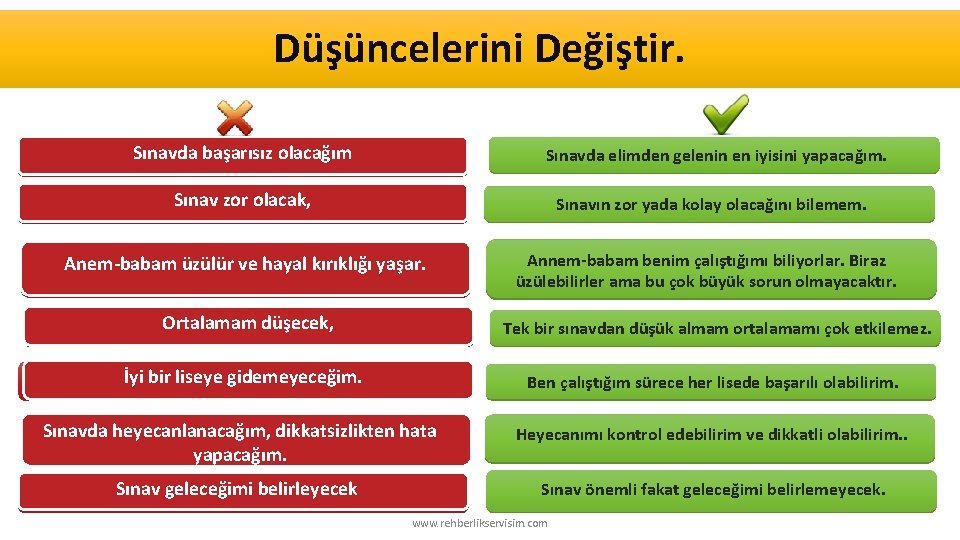 Düşüncelerini Değiştir. Sınavda başarısız olacağım Sınavda elimden gelenin en iyisini yapacağım. Sınav zor olacak,