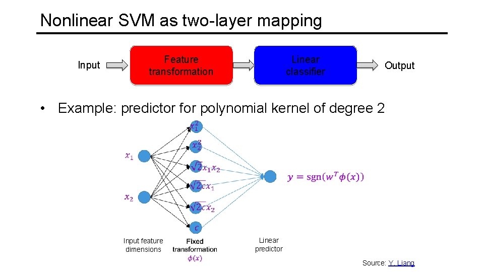 Nonlinear SVM as two-layer mapping Input Feature transformation Linear classifier Output • Example: predictor