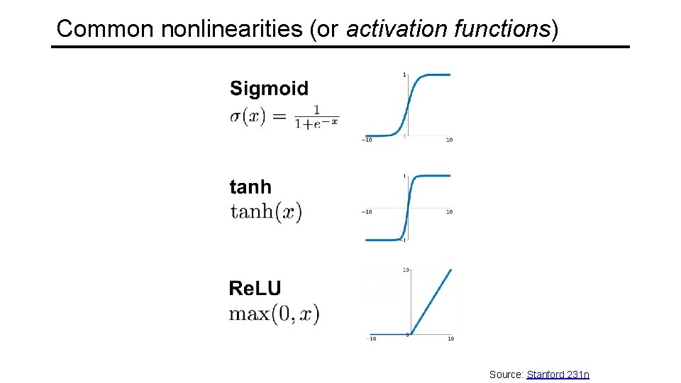 Common nonlinearities (or activation functions) Source: Stanford 231 n 