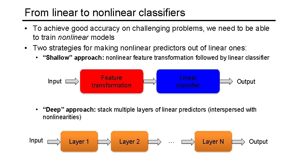 From linear to nonlinear classifiers • To achieve good accuracy on challenging problems, we