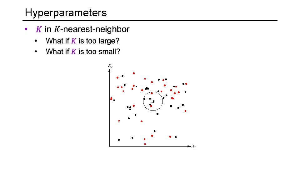 Hyperparameters 