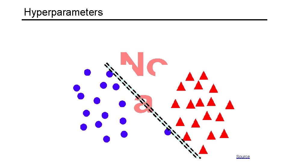 Hyperparameters Source 