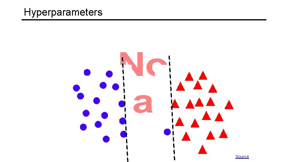 Hyperparameters Source 