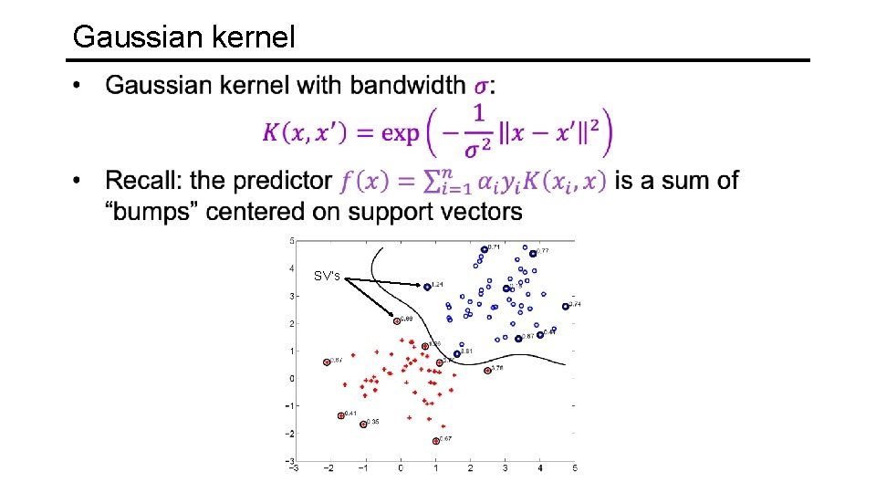 Gaussian kernel SV’s 