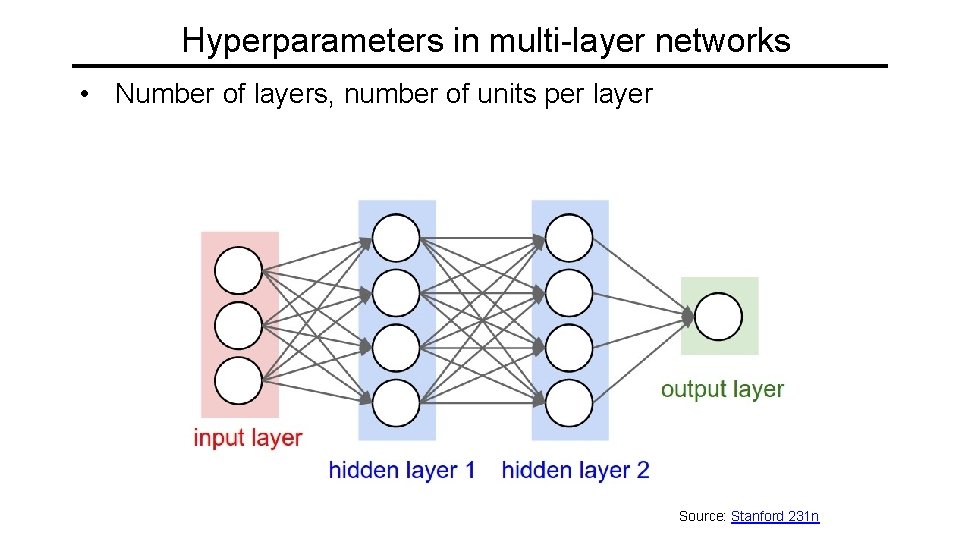 Hyperparameters in multi-layer networks • Number of layers, number of units per layer Source: