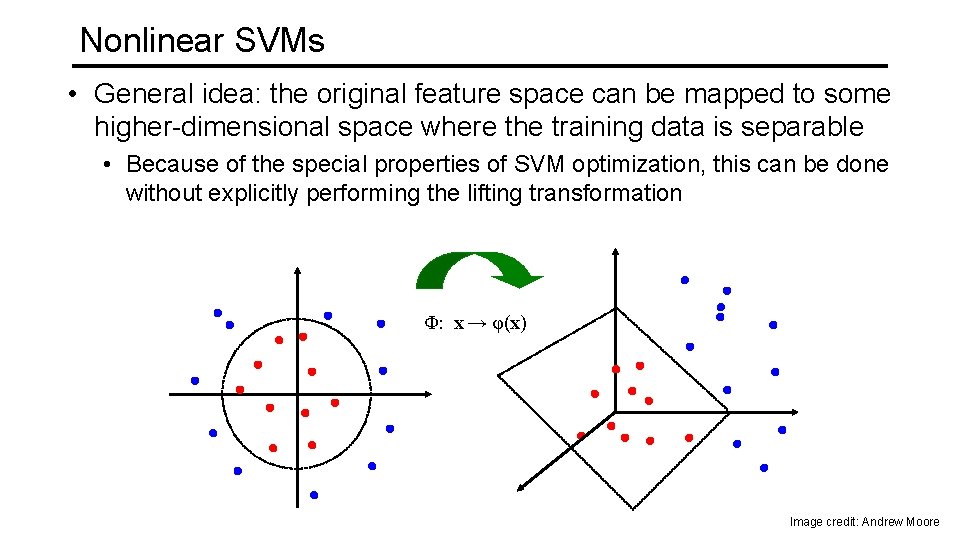 Nonlinear SVMs • General idea: the original feature space can be mapped to some