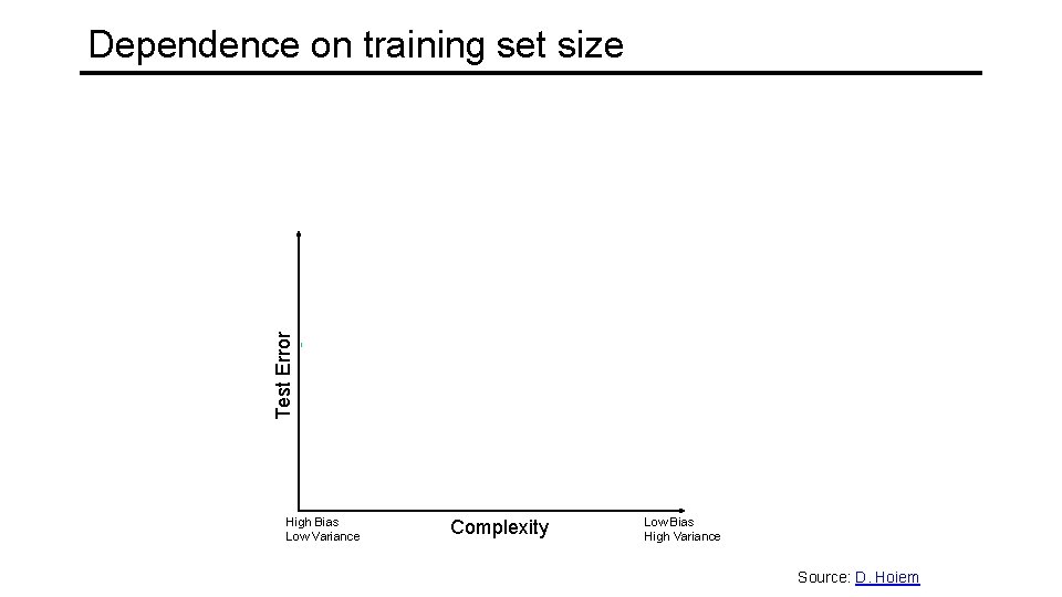 Dependence on training set size Test Error Few training examples High Bias Low Variance