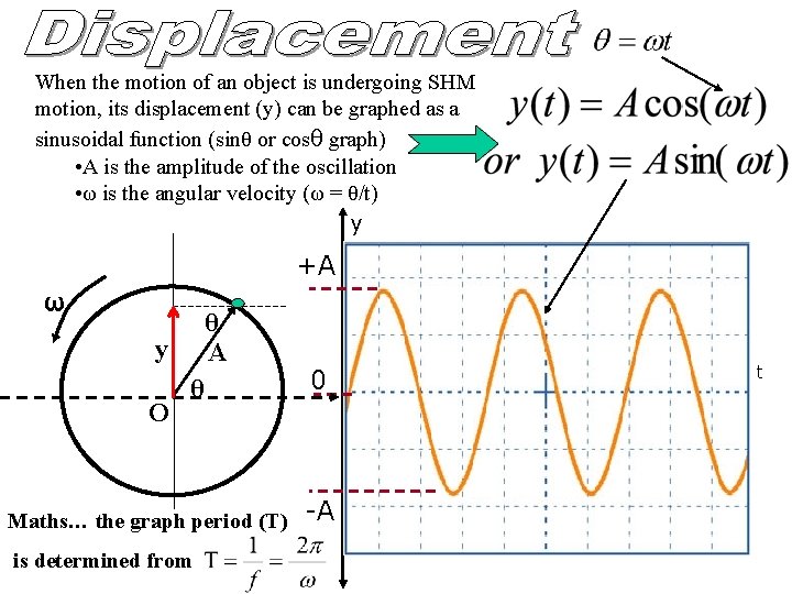 When the motion of an object is undergoing SHM motion, its displacement (y) can