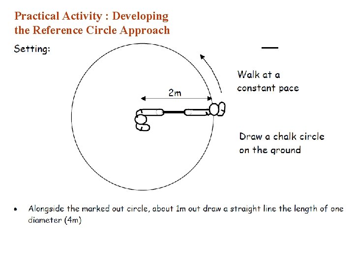 Practical Activity : Developing the Reference Circle Approach 