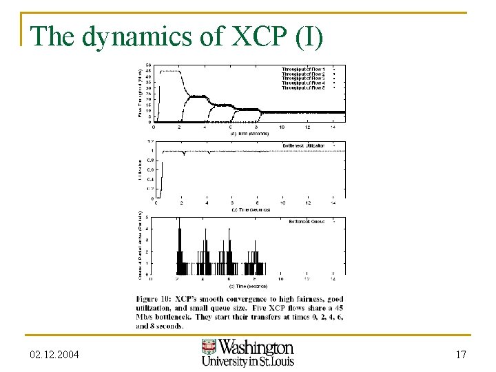 The dynamics of XCP (I) 02. 12. 2004 17 