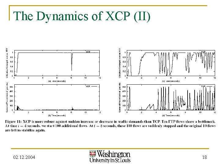 The Dynamics of XCP (II) 02. 12. 2004 18 