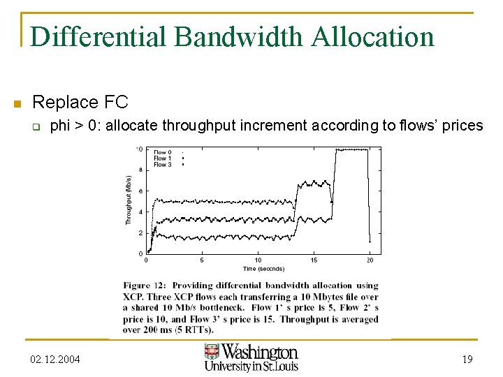 Differential Bandwidth Allocation n Replace FC q phi > 0: allocate throughput increment according