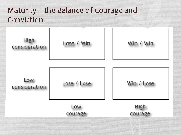 Maturity – the Balance of Courage and Conviction 