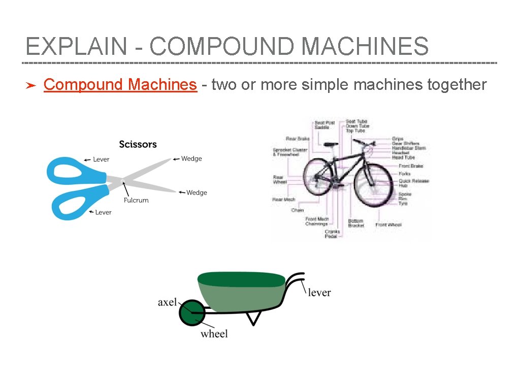 EXPLAIN - COMPOUND MACHINES ➤ Compound Machines - two or more simple machines together