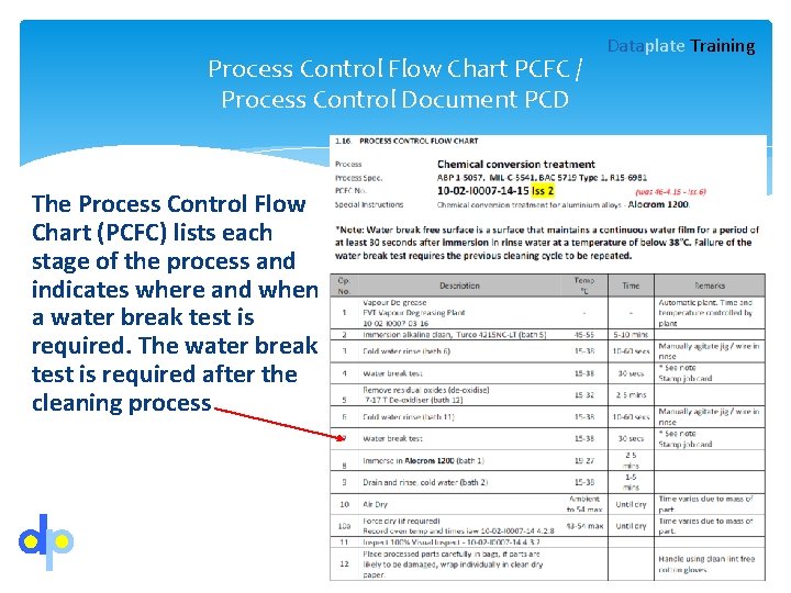 Process Control Flow Chart PCFC / Process Control Document PCD The Process Control Flow