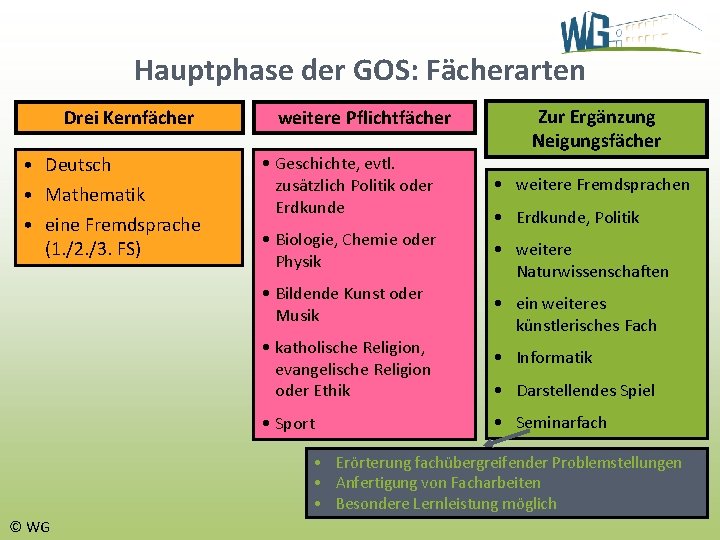 Hauptphase der GOS: Fächerarten Drei Kernfächer • Deutsch • Mathematik • eine Fremdsprache (1.