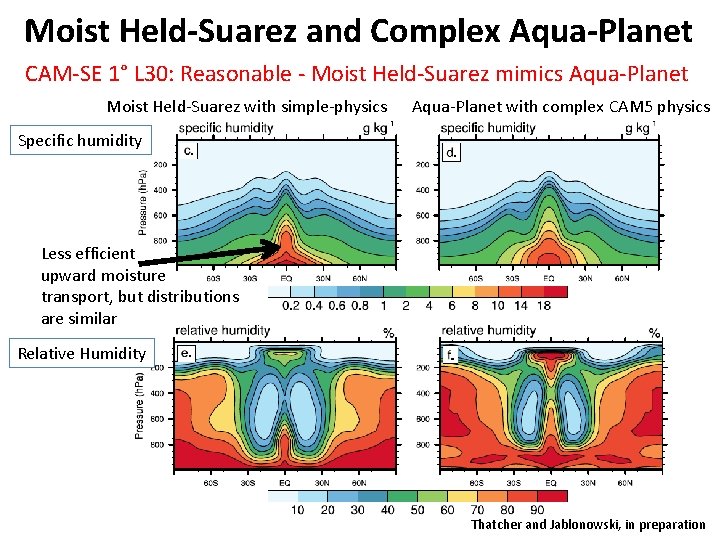 Moist Held-Suarez and Complex Aqua-Planet CAM-SE 1° L 30: Reasonable - Moist Held-Suarez mimics