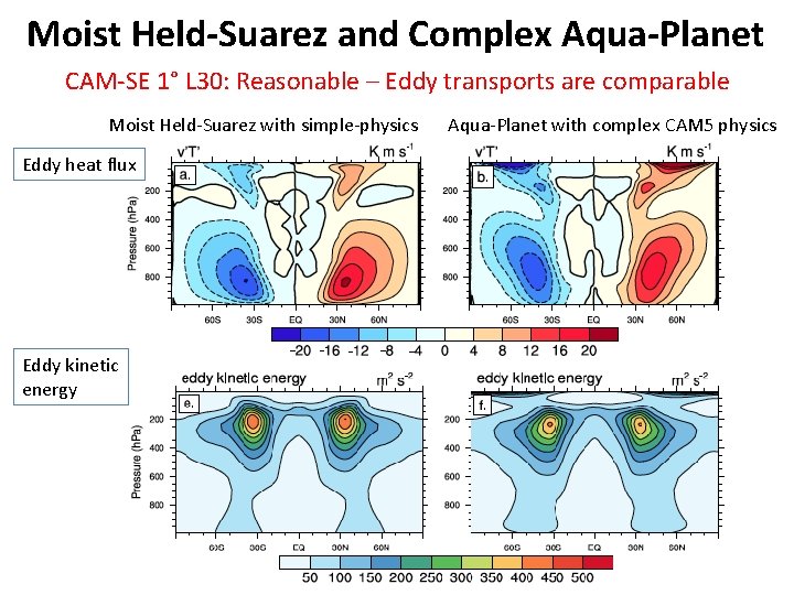 Moist Held-Suarez and Complex Aqua-Planet CAM-SE 1° L 30: Reasonable – Eddy transports are