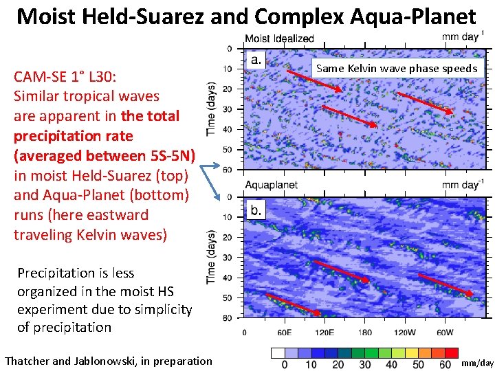 Moist Held-Suarez and Complex Aqua-Planet CAM-SE 1° L 30: Similar tropical waves are apparent