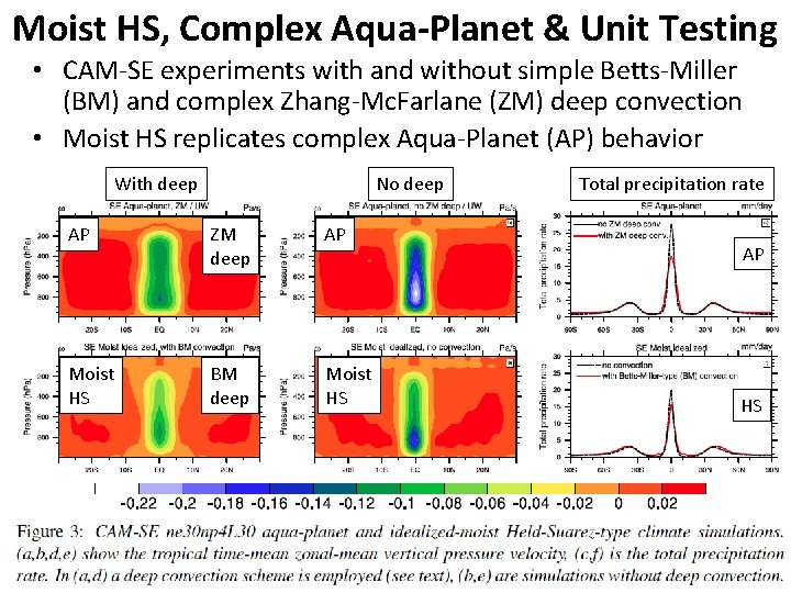 Moist HS, Complex Aqua-Planet & Unit Testing • CAM-SE experiments with and without simple