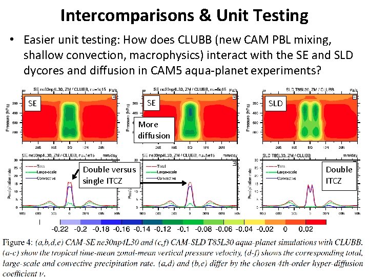 Intercomparisons & Unit Testing • Easier unit testing: How does CLUBB (new CAM PBL