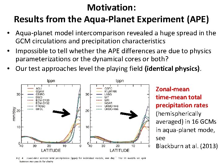 Motivation: Results from the Aqua-Planet Experiment (APE) • Aqua-planet model intercomparison revealed a huge